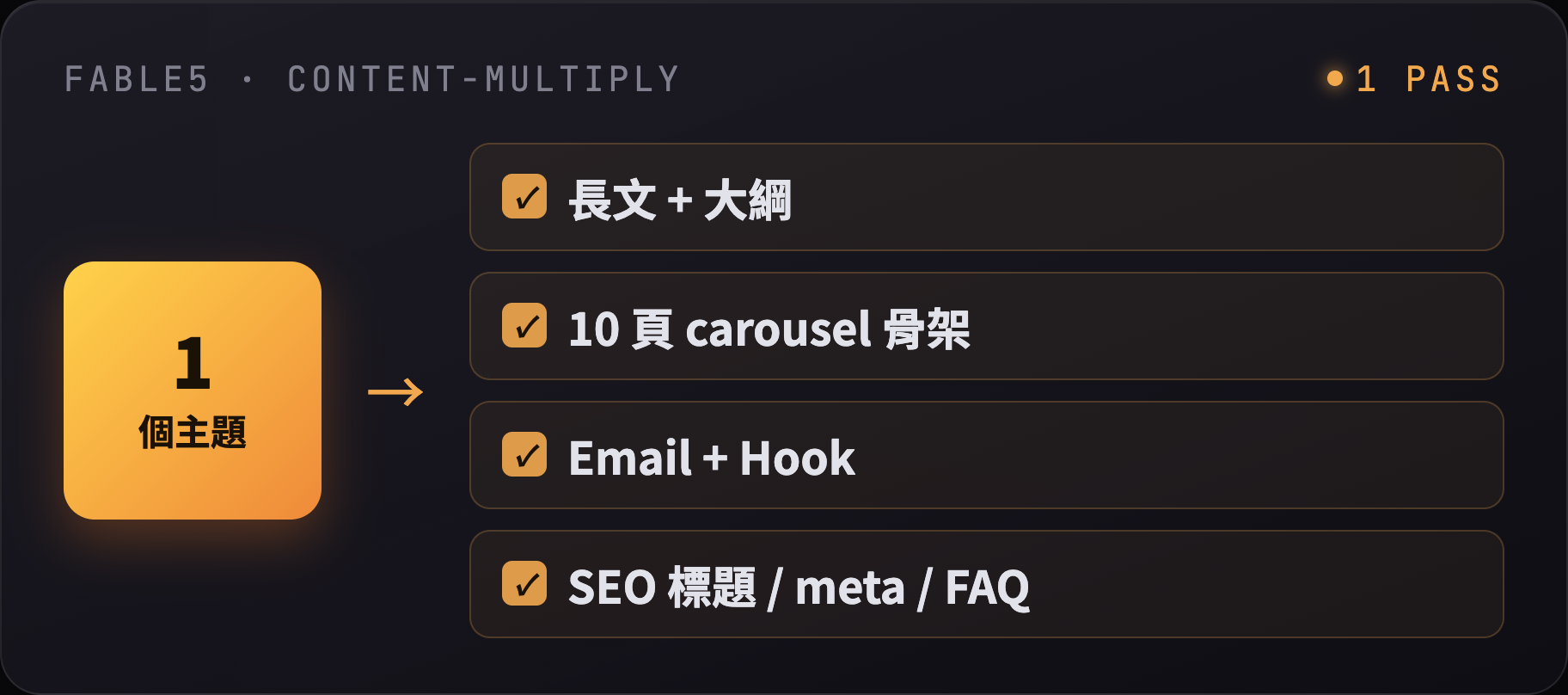 內容一次過