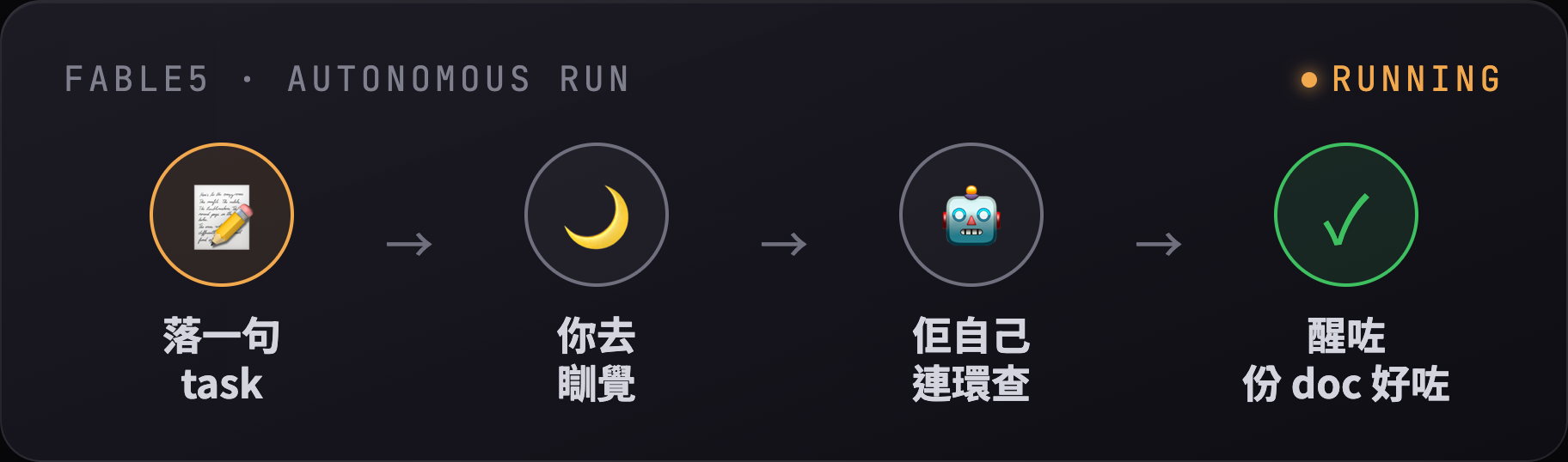 自主研究
