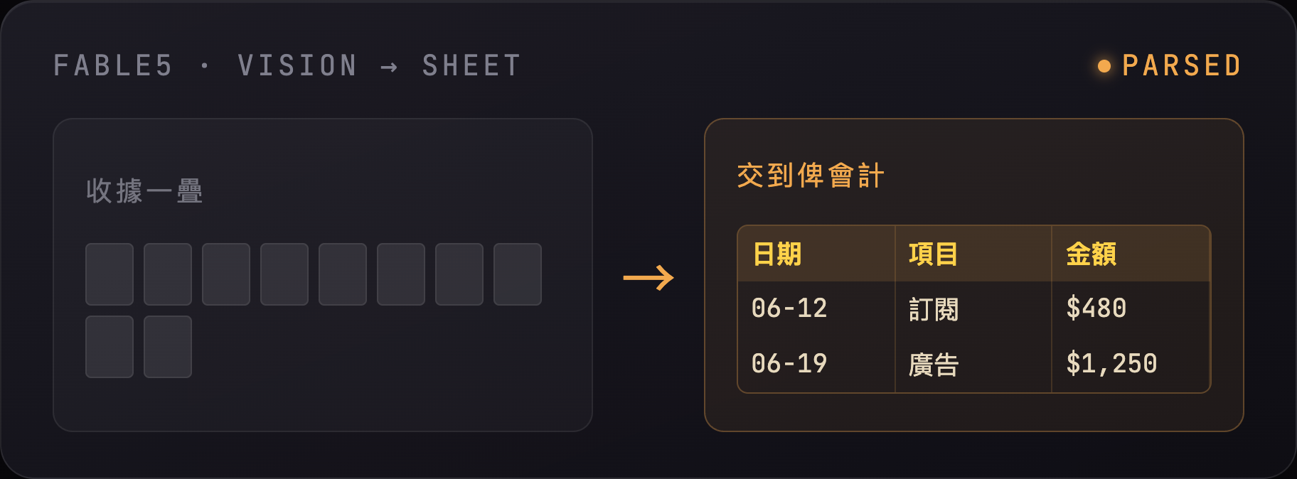 收據對數